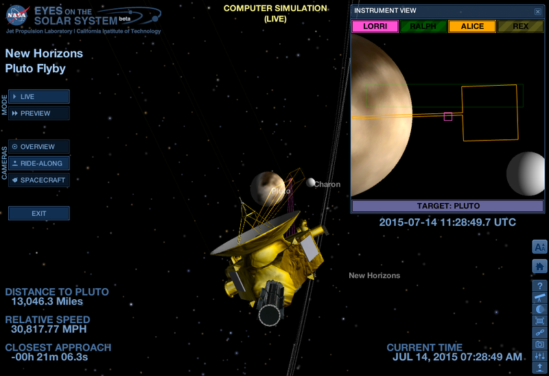 Illustration for article titled New Horizons Has Made its Closest Approach to Pluto!